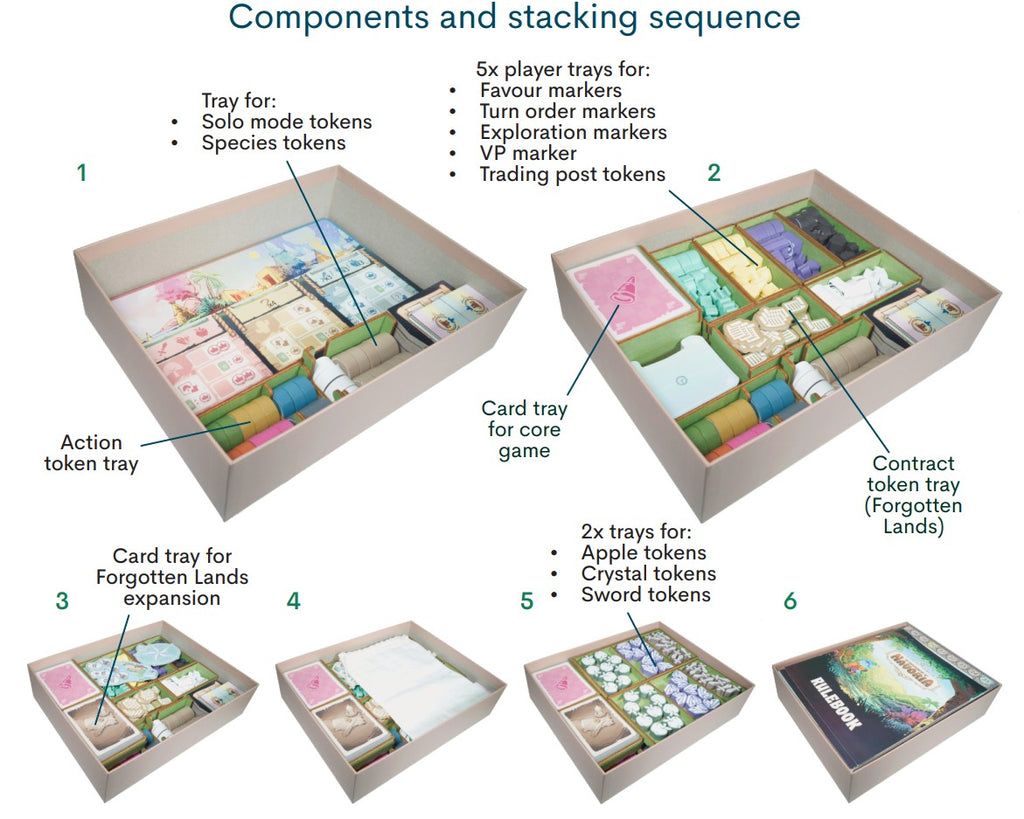 How to pack the Explorers of Navoria insert in steps